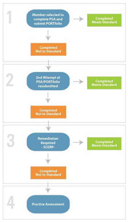 qa-process-image - CRTO