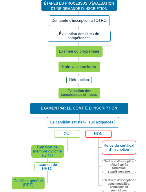 Application_Assessmnt_Process_FR